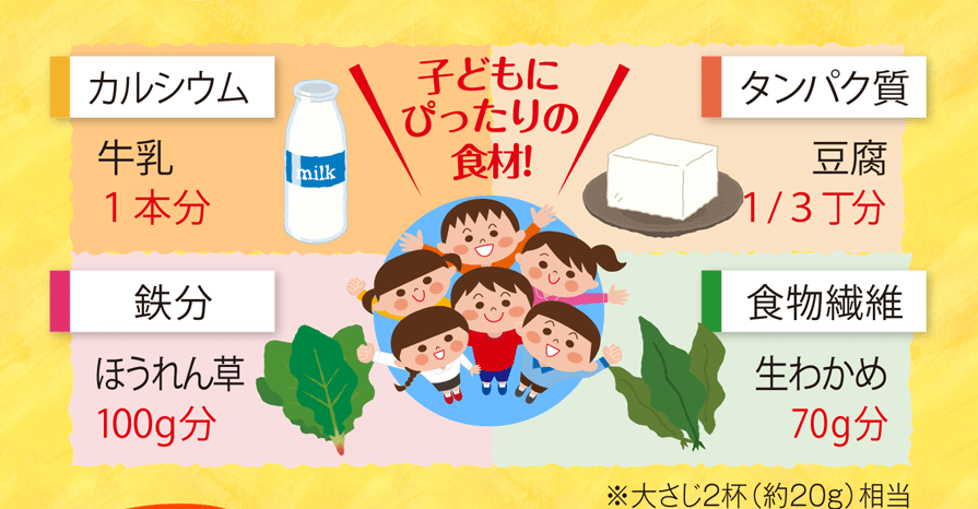 カルシウム：牛乳１本分・タンパク質：豆腐１/３丁分・鉄分：ほうれん草100g分・食物繊維：生わかめ70g分 ※大さじ２杯（約２０g）相当